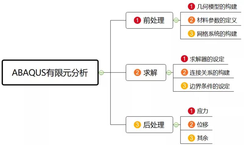 abaqus帮助文档安装教程（abaqus本地帮助文档URL）(2)