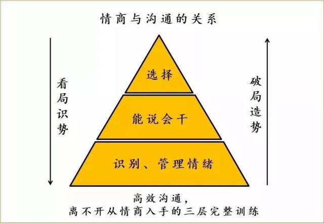 高情商聊天术是什么，高情商的人怎么聊天(1)