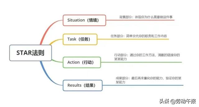 邮件主题一般怎么写（邮件主题写什么内容）(7)