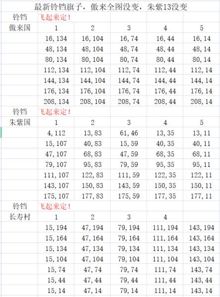 梦幻西游铃铛攻略（梦幻西游刷铃铛技巧）(2)