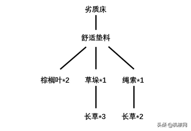 岛屿生存者铁矿石在哪（岛屿生存者铁矿石）(4)