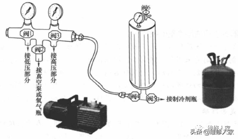 空调加氟利昂怎么操作（正确的空调加氟方法）(3)