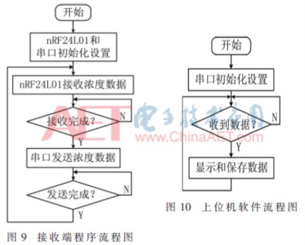 酒精含量检测仪（一种无线酒精浓度探测仪的研制）(10)