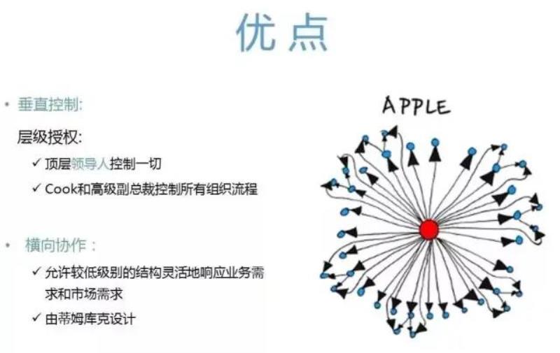 苹果的企业文化及理念（apple的企业文化价值观）(6)