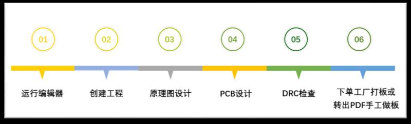 电路设计软件有哪些（电子电路基础知识大全）(9)