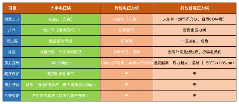 苏泊尔好帮手高压锅怎么样（电压力锅测评推荐）(5)