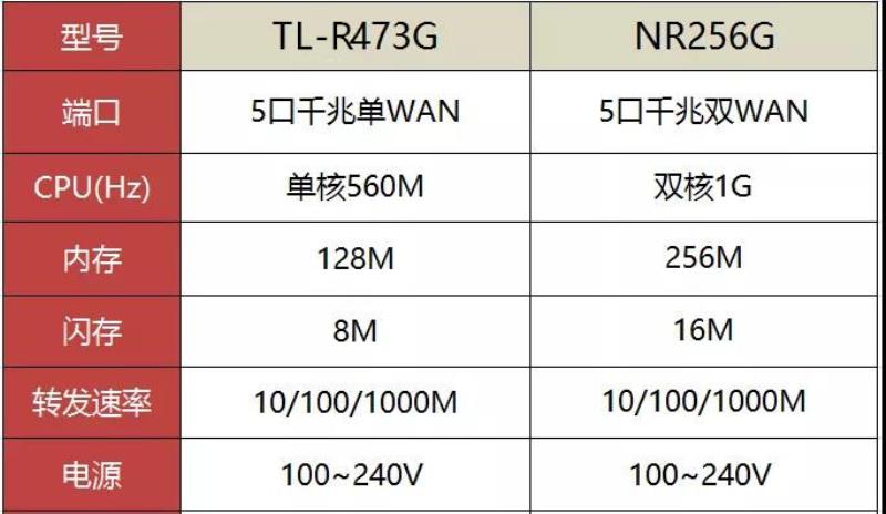 磊科nr256p参数是多少（磊科nr285g路由器教程 ）(34)