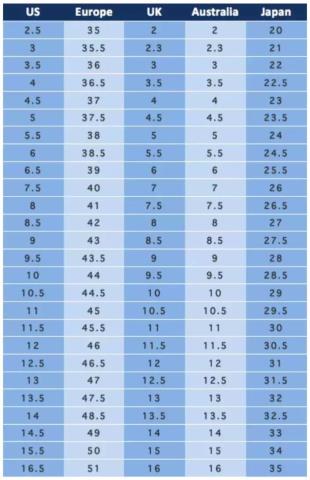 内衣尺寸对照表（中英衣服鞋码内衣尺寸对比）(11)