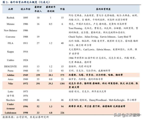 耐克发展史，从耐克和阿迪达斯发展史看中国品牌(2)