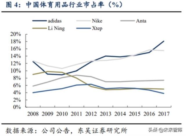 耐克发展史，从耐克和阿迪达斯发展史看中国品牌(4)