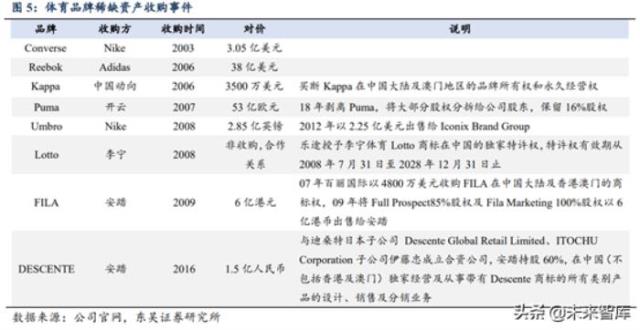 耐克发展史，从耐克和阿迪达斯发展史看中国品牌(5)