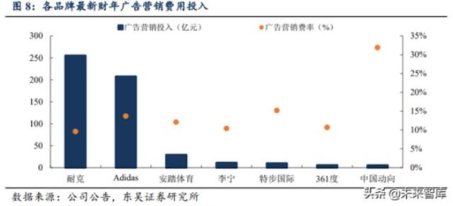 耐克发展史，从耐克和阿迪达斯发展史看中国品牌(8)