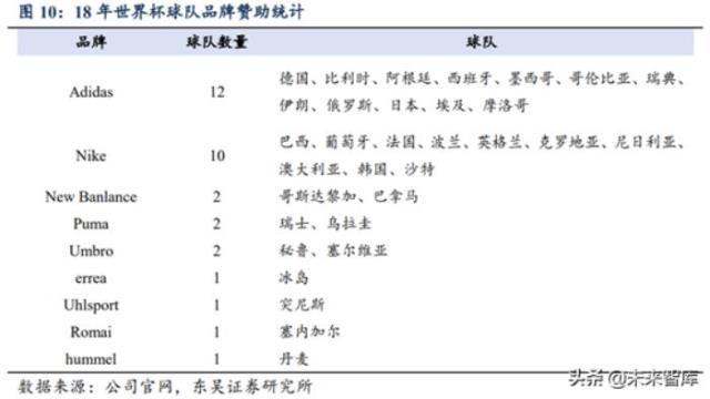 耐克发展史，从耐克和阿迪达斯发展史看中国品牌(10)