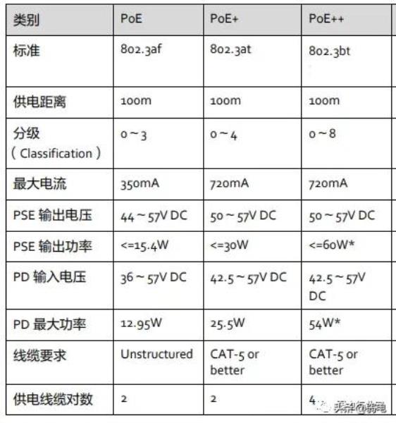 华为poe交换机型号（华为交换机poe供电配置方法）(2)