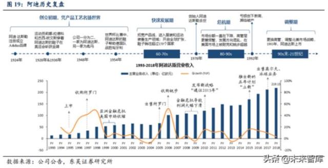 耐克发展史，从耐克和阿迪达斯发展史看中国品牌(19)