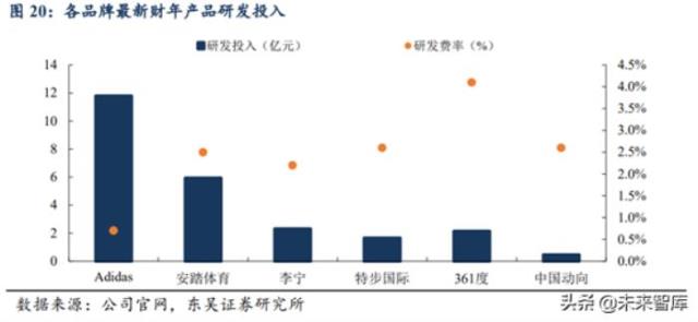 耐克发展史，从耐克和阿迪达斯发展史看中国品牌(20)