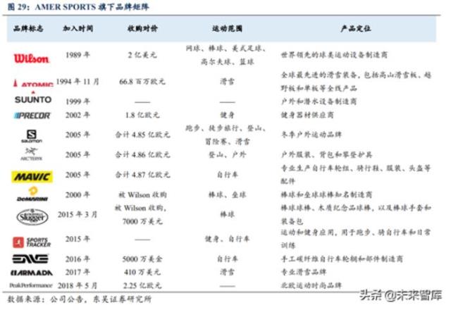 耐克发展史，从耐克和阿迪达斯发展史看中国品牌(29)