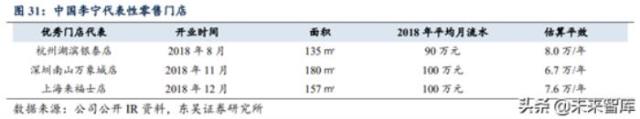 耐克发展史，从耐克和阿迪达斯发展史看中国品牌(31)