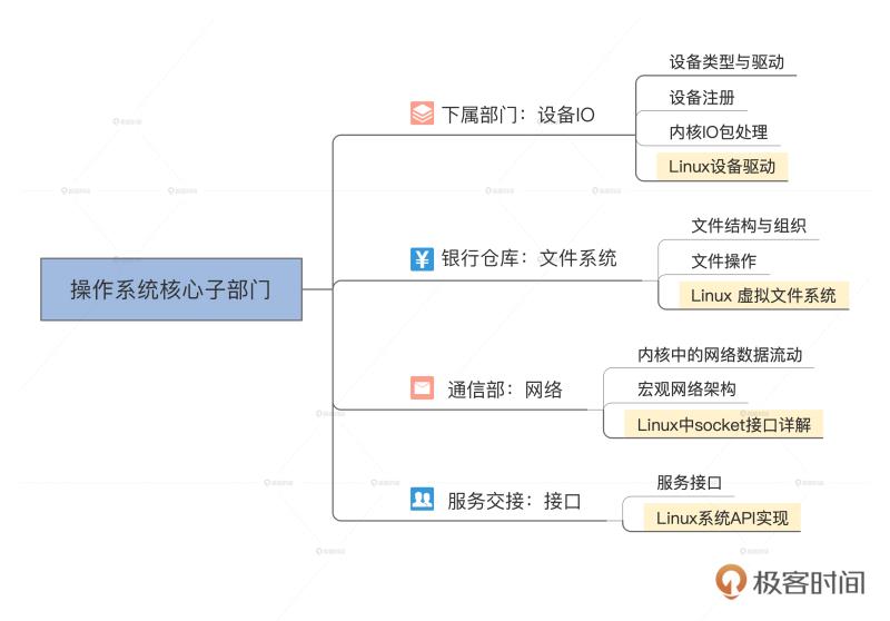 自己写操作系统难吗（教你设计一个简单的系统）(2)