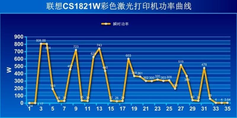 联想lj6300d打印机驱动安装（安装打印机驱动程序步骤）(19)