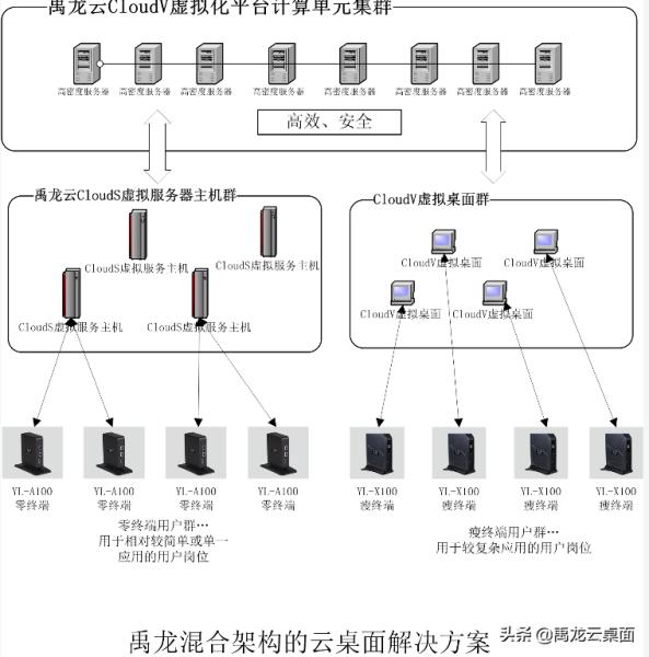 企业云桌面搭建（免费云电脑主机永久使用）(4)