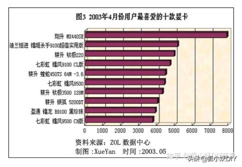 翔升h61主板配什么cpu（翔升h61m上市时间）(2)