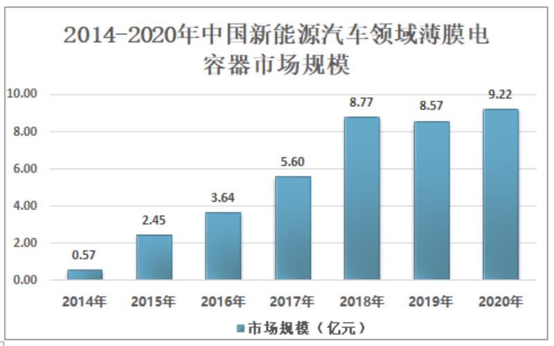 薄膜电容器的作用（薄膜电容结构及工作原理图）(3)