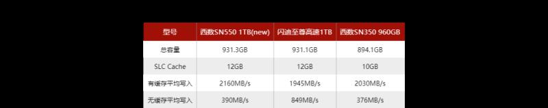 西部数据蓝盘和绿盘的区别ssd（西部数据硬盘颜色分类）(6)