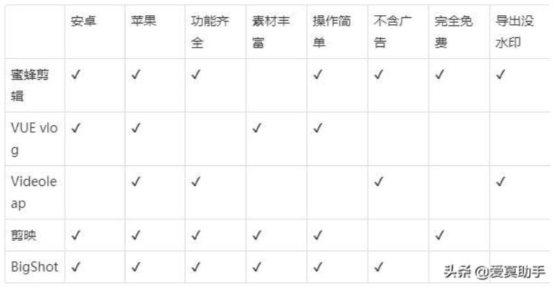 视频剪辑免费软件（免费制作短视频的软件推荐）(7)