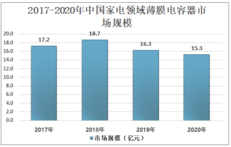 薄膜电容器的作用（薄膜电容结构及工作原理图）(9)