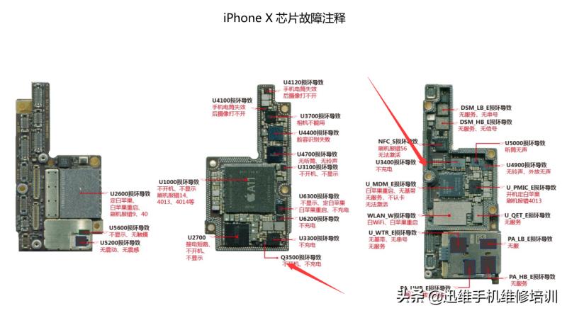 苹果6充不进去电改怎么解决（苹果充不了电小妙招）(7)