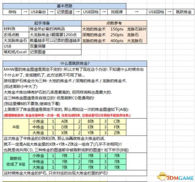 怪物猎人世界属性解放珠在哪里刷（怪物猎人世界属性解放珠刷点）