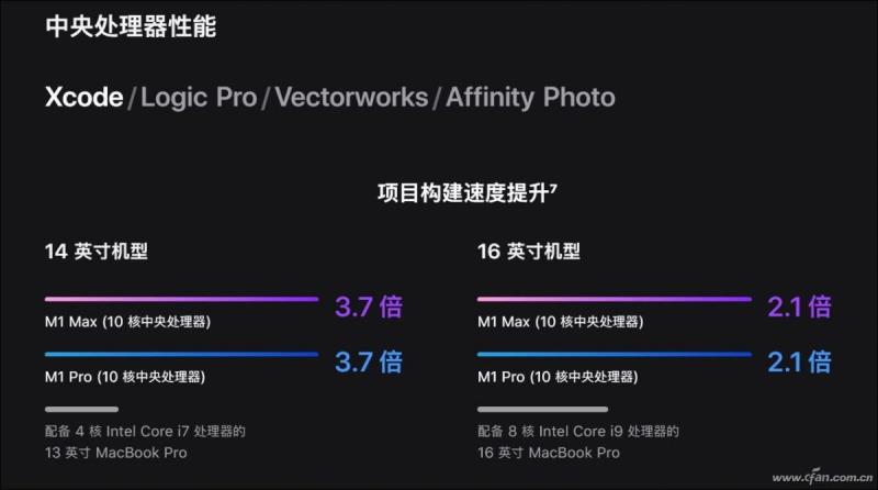 新一代iphone支持5g吗（买苹果12还是12pro）(18)