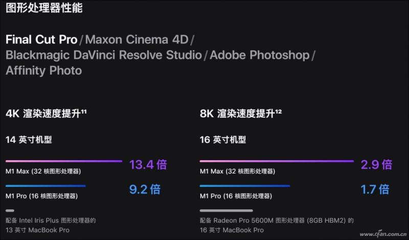 新一代iphone支持5g吗（买苹果12还是12pro）(19)