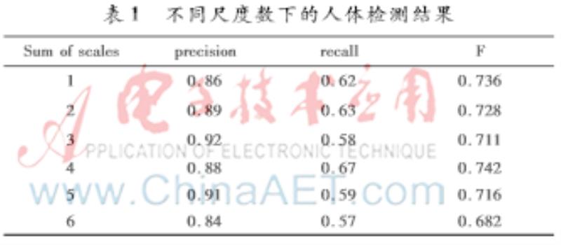 gabor滤波代码（无源滤波器设计软件）(1)