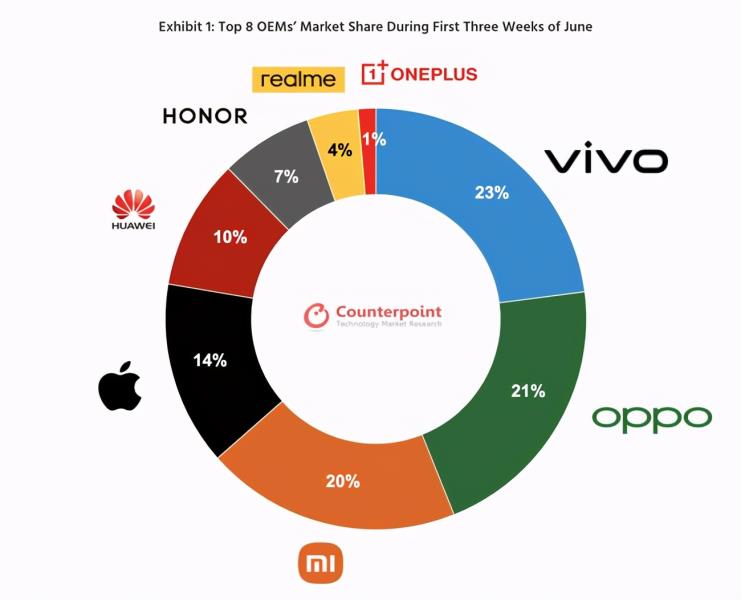 手机最好的国产有哪几个品牌（2021年国产手机排名）
