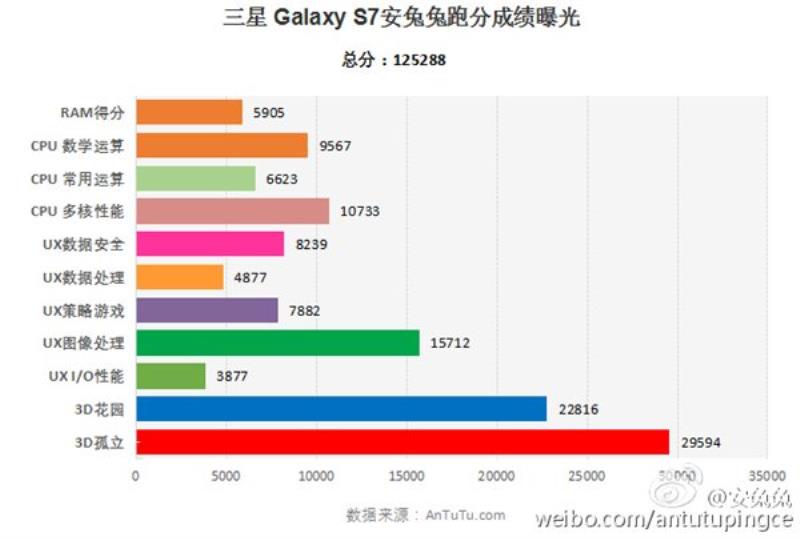 三星s7配置参数详细（三星s7刚上市的价格）