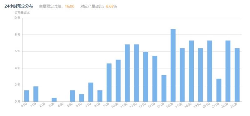 携程vbooking怎么操作（美团ebooking酒店管理系统登录）(9)