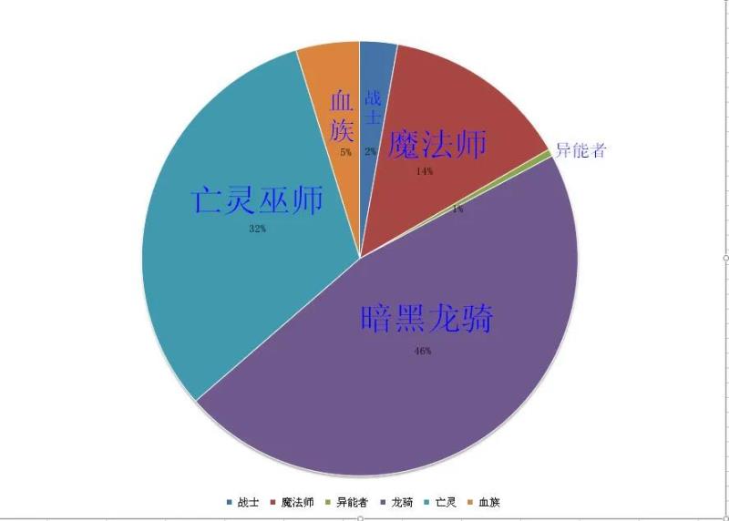 经典魔域怀旧版手游（魔域怀旧版手游官网）(2)