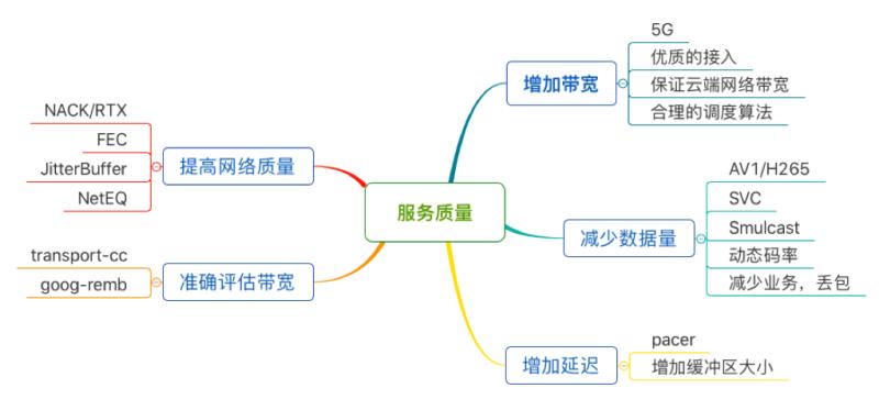 服务质量分析模型有什么（服务质量的五个标准）(32)