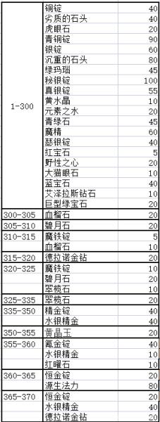 魔兽世界珠宝加工在哪里学（魔兽世界珠宝加工学习指南）(1)