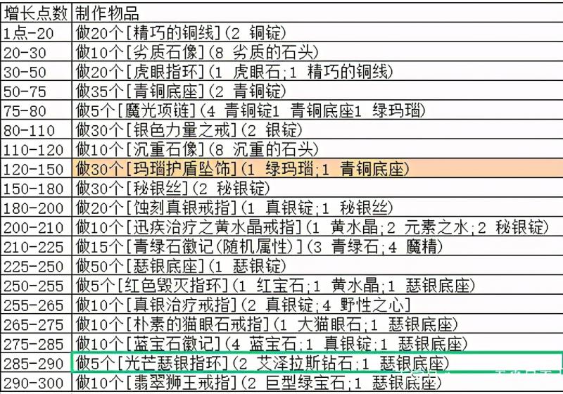 魔兽世界珠宝加工在哪里学（魔兽世界珠宝加工学习指南）(2)