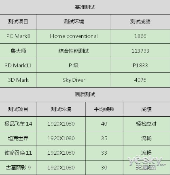 联想e555笔记本（联想s2笔记本配置参数）(27)