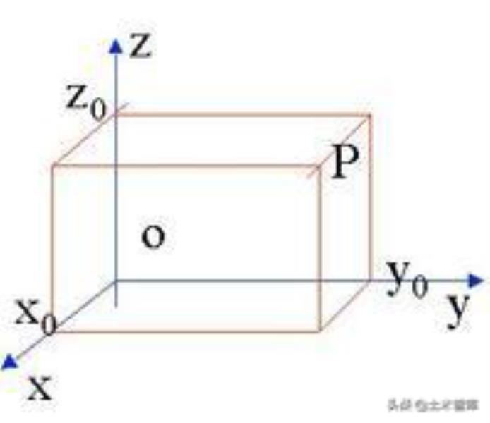 坐标换算的基本公式（万能坐标转换软件）(1)