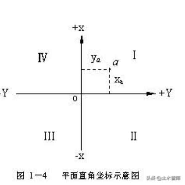 坐标换算的基本公式（万能坐标转换软件）(3)