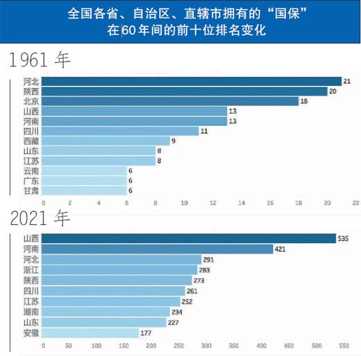 全国重点文物保护单位（全国重点文物保护单位城市排名）(3)