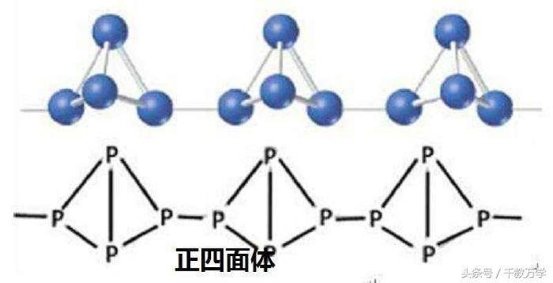 白磷和红磷的区别(白磷和红磷哪个是参考态元素)(9)