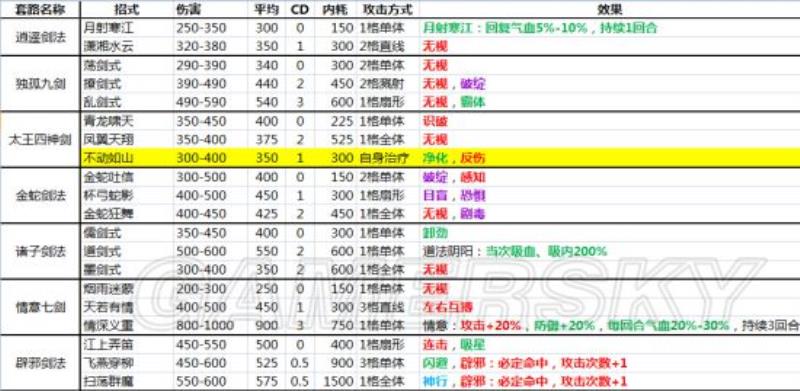 侠客风云传最强内功任务在哪（侠客风云传内功获取大全）(9)