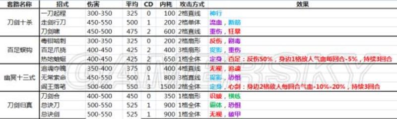 侠客风云传最强内功任务在哪（侠客风云传内功获取大全）(11)