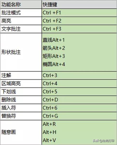 手机上的pdf文件可以直接打印吗（手机编辑pdf文件内容的方法）(5)